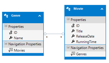 Pattern Overview: Command-Query Responsibility Segregation and Event Sourcing