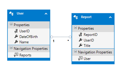 ActionFilterAttribute - ASP.NET MVC Demystified