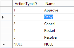 Designing a Workflow Engine Database Part 5: Actions and Activities