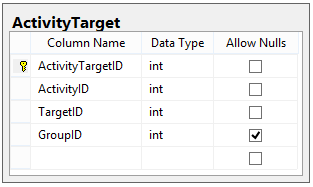 Designing a Workflow Engine Database Part 6: Groups and Targets