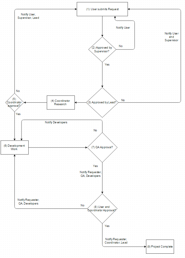 Part 1- Research - workflow