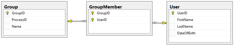 Designing a Workflow Engine Database Part 6: Groups and Targets