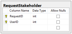 Designing a Workflow Engine Database Part 3: Request Details and Data