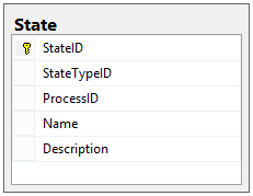 Designing a Workflow Engine Database Part 4: States and Transitions