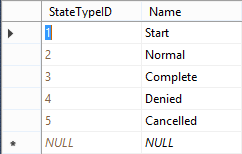 Designing a Workflow Engine Database Part 4: States and Transitions