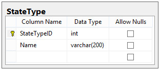 The structure of the StateType table, showing columns for StateTypeID and Name