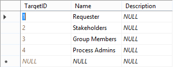 Designing a Workflow Engine Database Part 6: Groups and Targets