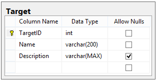 Designing a Workflow Engine Database Part 6: Groups and Targets