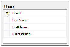 Designing a Workflow Engine Database Part 2: The Process Table and Users