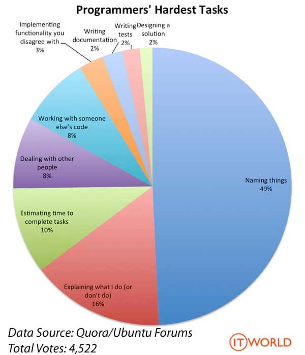 5 for i daily chart Ten Your Code Naming For Commandments