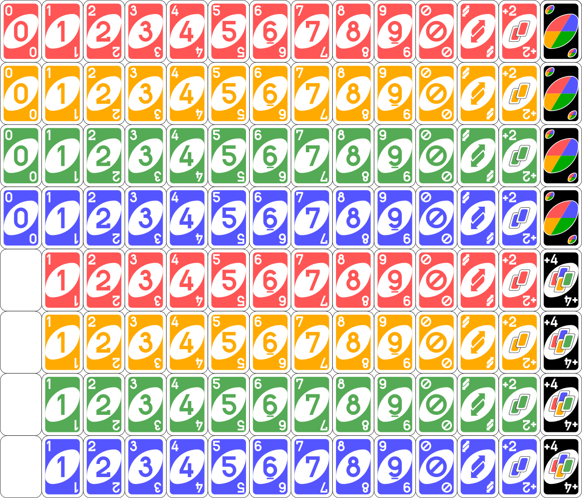 A sample deck of UNO cards, with all colors and values shown