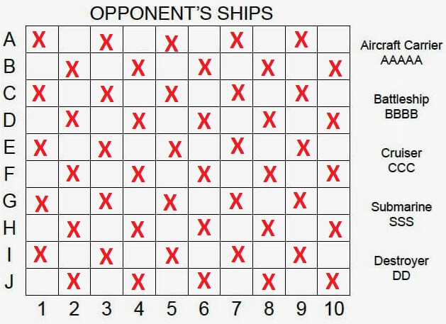 Modeling Battleship in C# - Components and Setup