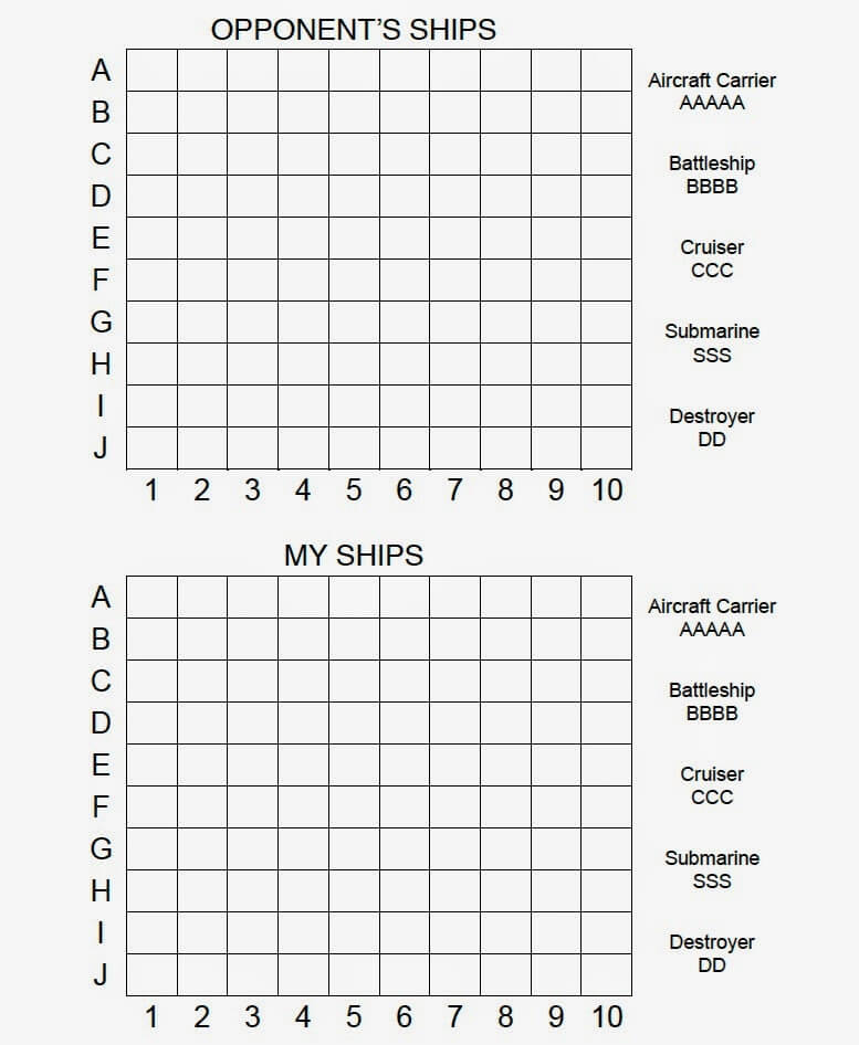 Modeling Battleship in C# - Introduction and Strategies