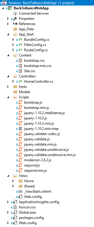 The folders and files in a default ASP.NET MVC application
