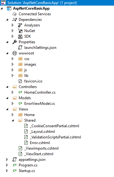 A screenshot of the Solution Explorer window in Visual Studio, showing all the folders and files in a default Core MVC project.