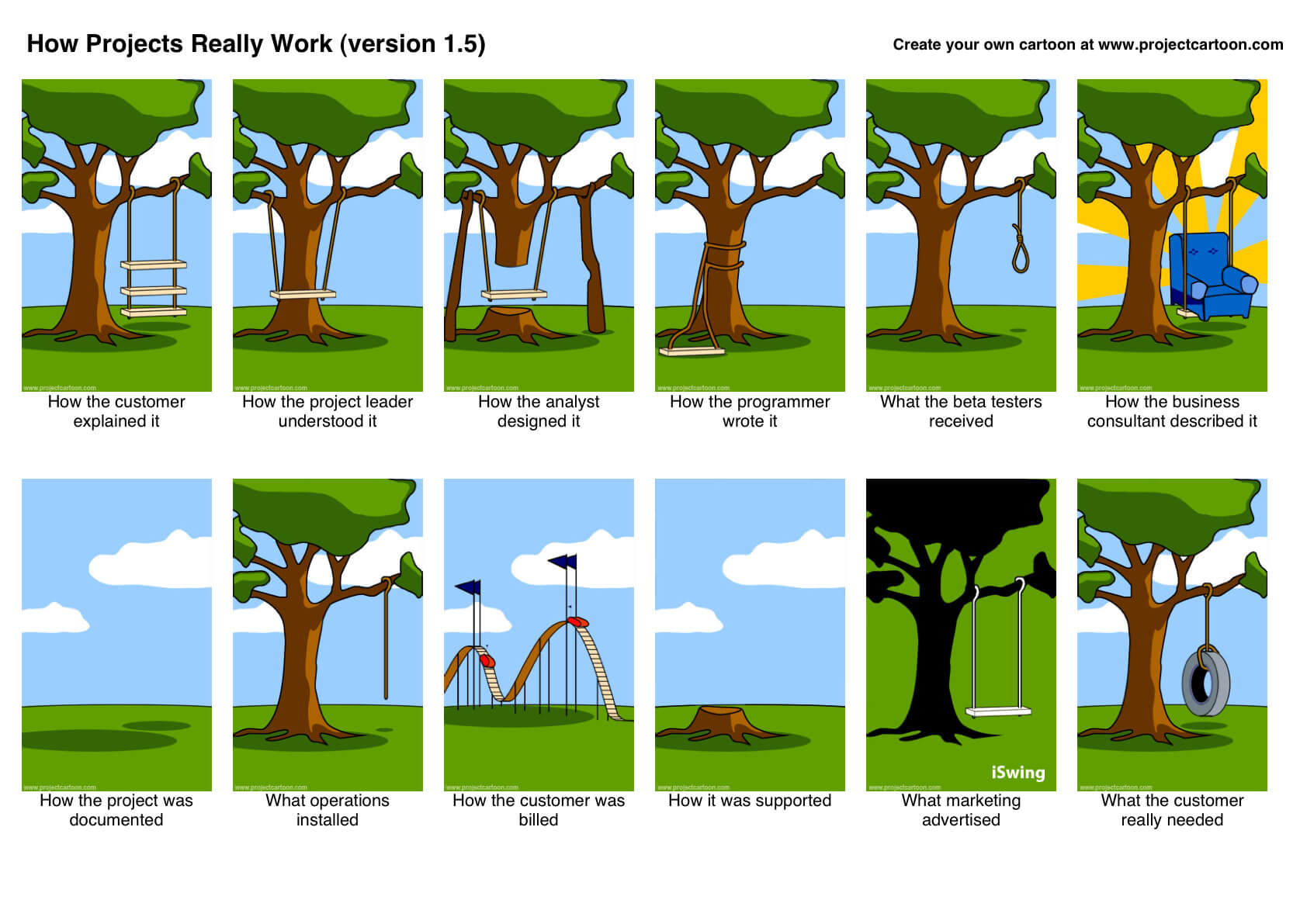 Reinventing The Square Wheel Exception Not Found