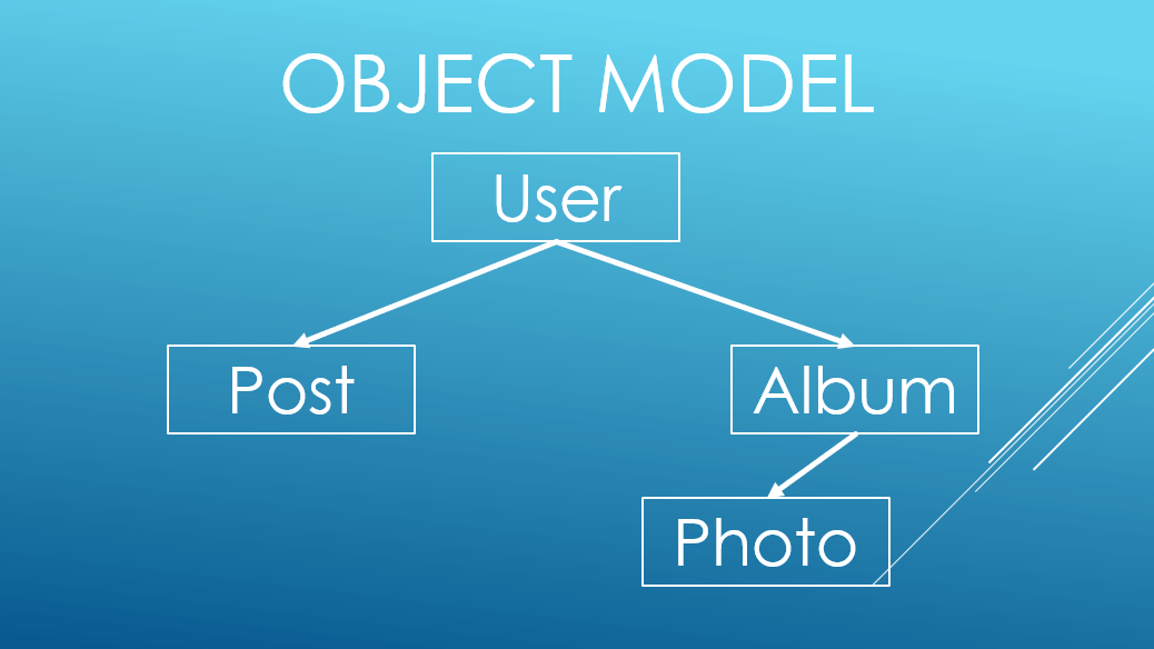 C# 5 Async Exception Handling