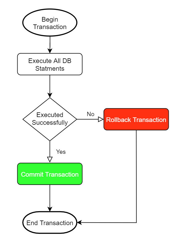 Deploying a .NET Core Blazor App to Netlify using GitHub Actions