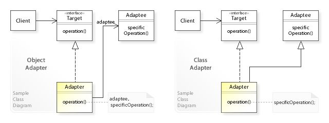 The Adapter Pattern in C#