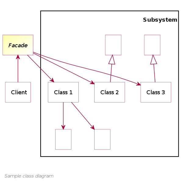 The Facade Pattern in C#