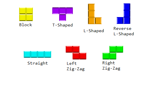 The seven Tetris shapes used in the Tetris game. Each block can be